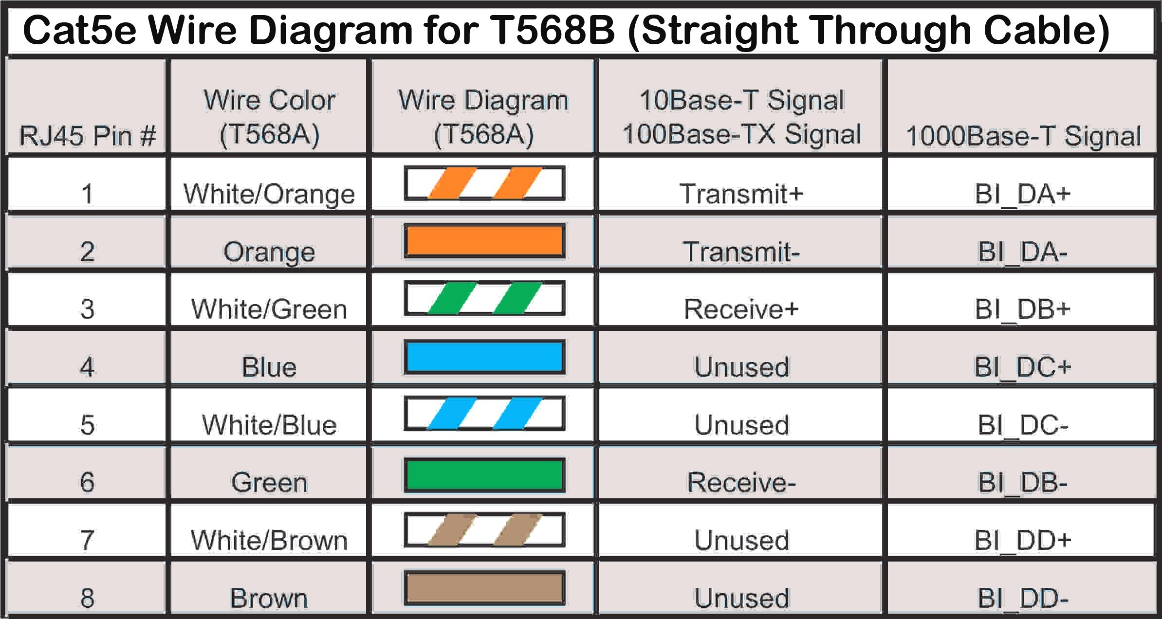 transformer wiring color code